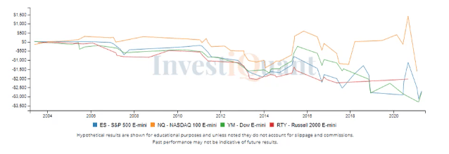 Strong range with weak price action